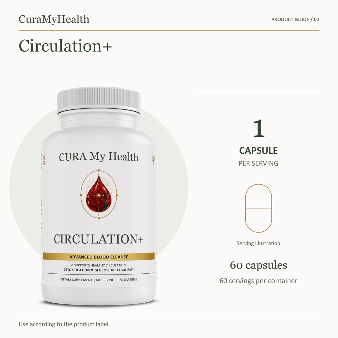 Circulation+ - serving details