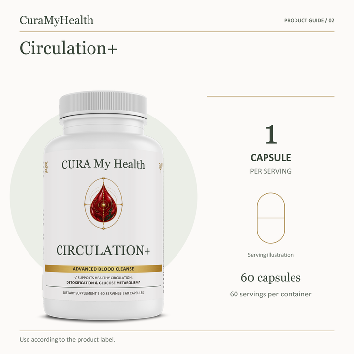 Circulation+ - serving details