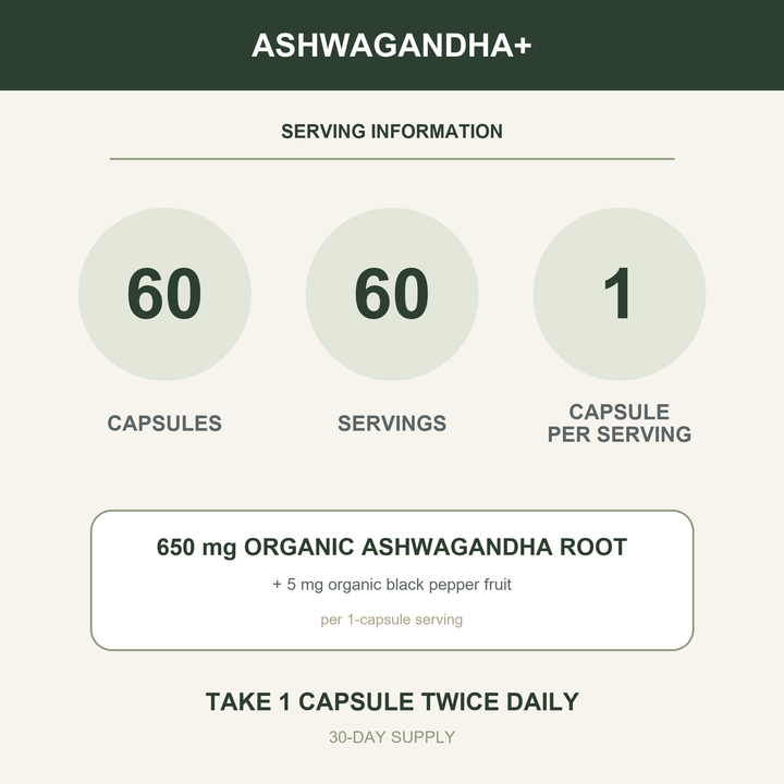 Ashwagandha+ serving information: 60 capsules, 60 servings, one capsule per serving, taken twice daily