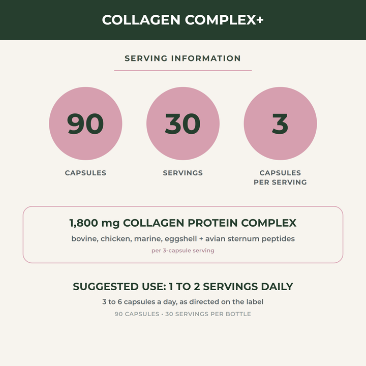 Collagen Complex+ serving information: 90 capsules, 3 capsules per serving, 30-day supply
