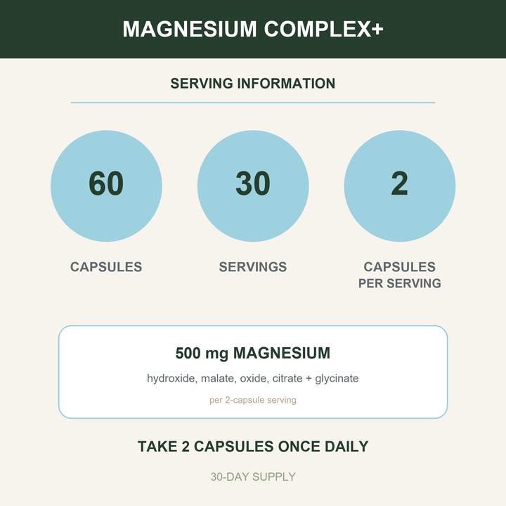 Magnesium Complex+ serving information: 60 capsules, 2 capsules per serving, 30-day supply