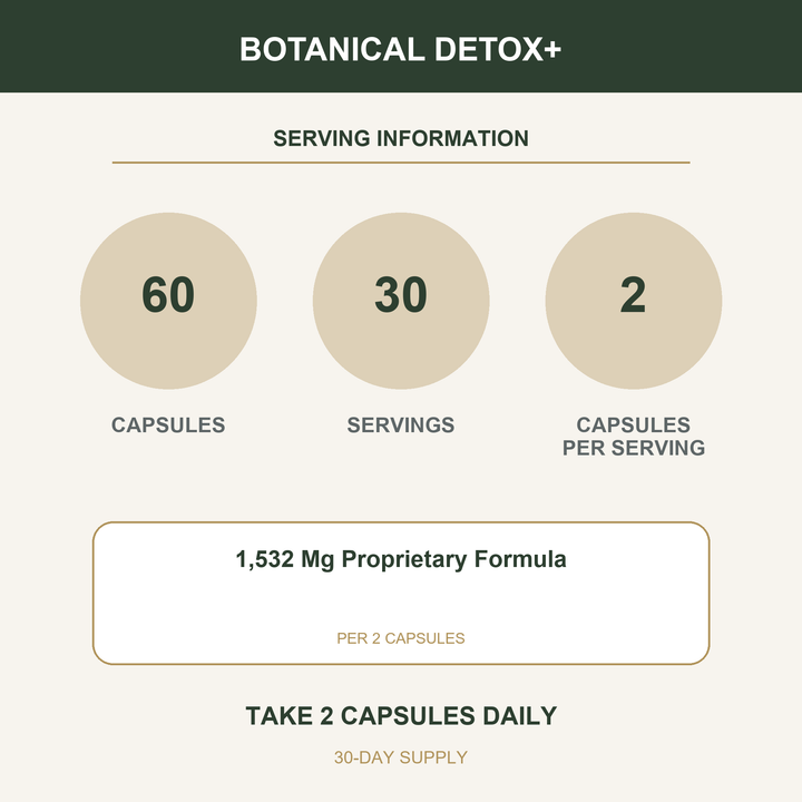 Botanical Detox+ - serving details