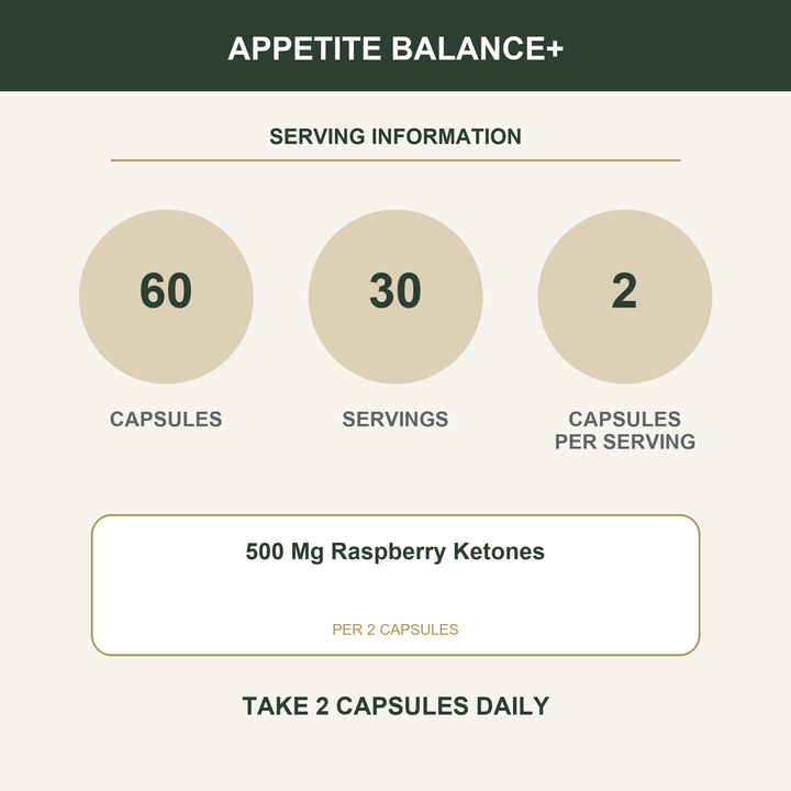 Appetite Balance+ - serving details