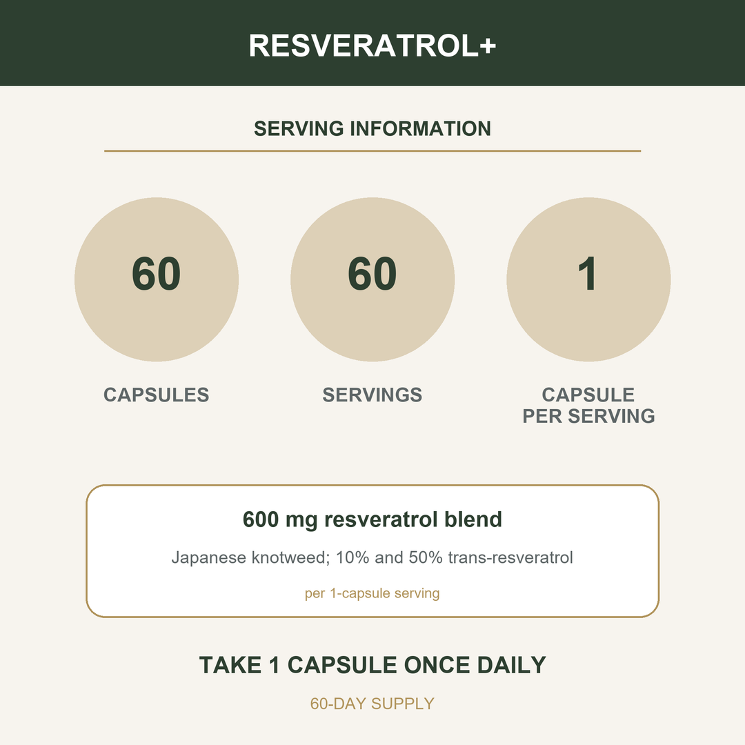 Resveratrol+ - serving details