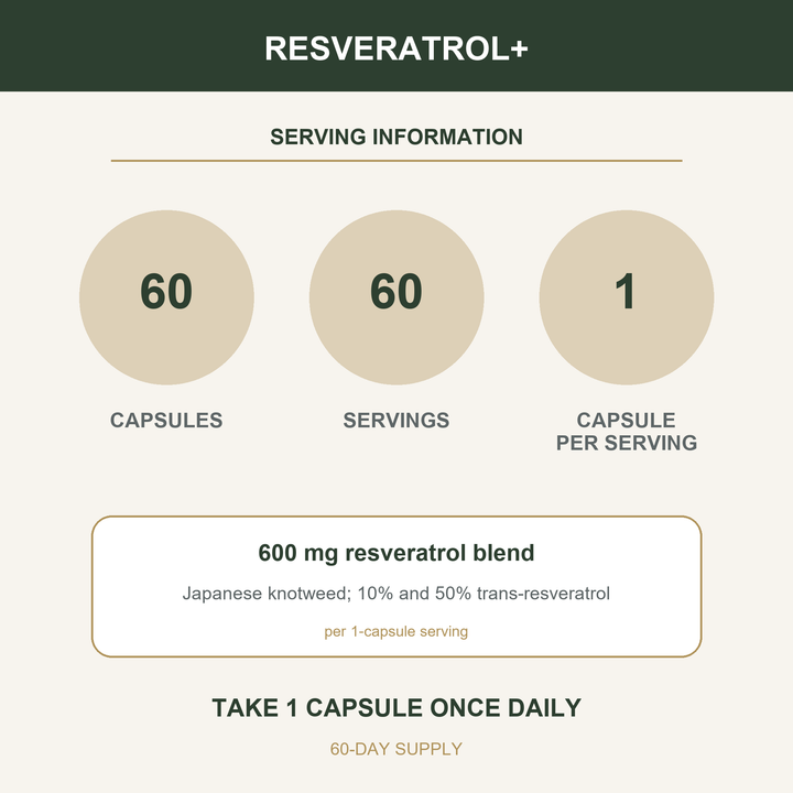 Resveratrol+ - serving details