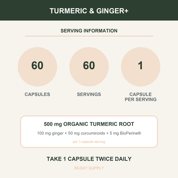 Turmeric and Ginger+ serving information: 60 capsules, 1 capsule twice daily, 30-day supply