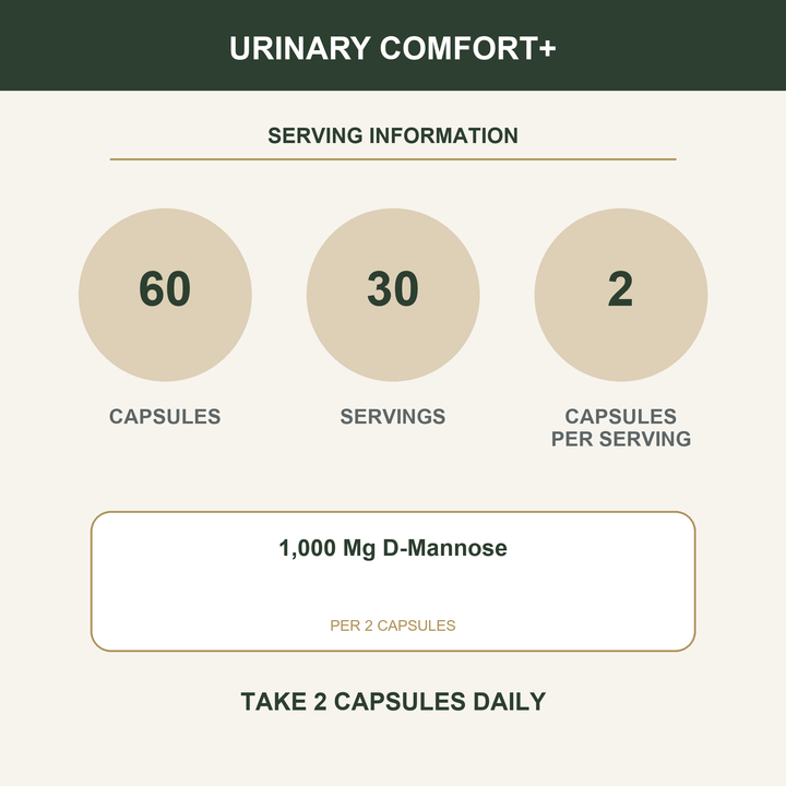Urinary Comfort+ - serving details